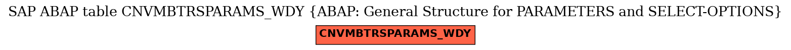 E-R Diagram for table CNVMBTRSPARAMS_WDY (ABAP: General Structure for PARAMETERS and SELECT-OPTIONS)