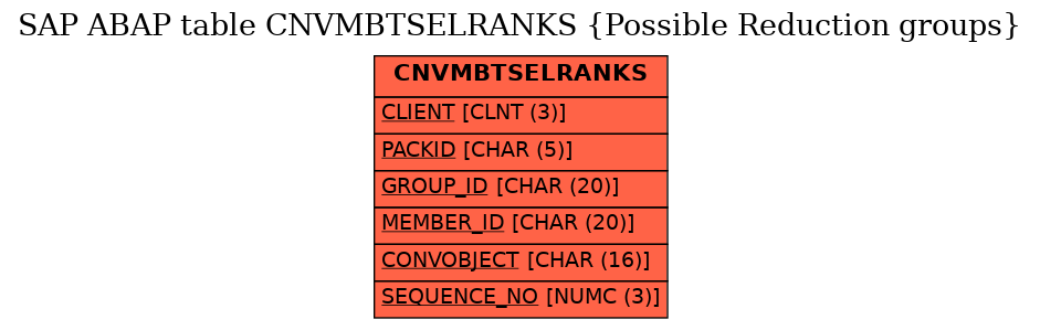 E-R Diagram for table CNVMBTSELRANKS (Possible Reduction groups)