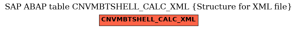 E-R Diagram for table CNVMBTSHELL_CALC_XML (Structure for XML file)