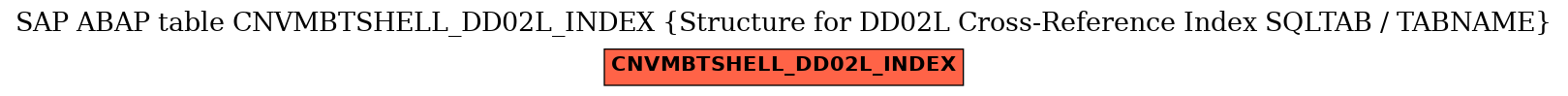 E-R Diagram for table CNVMBTSHELL_DD02L_INDEX (Structure for DD02L Cross-Reference Index SQLTAB / TABNAME)