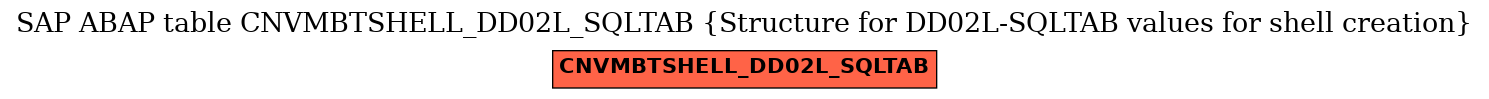 E-R Diagram for table CNVMBTSHELL_DD02L_SQLTAB (Structure for DD02L-SQLTAB values for shell creation)