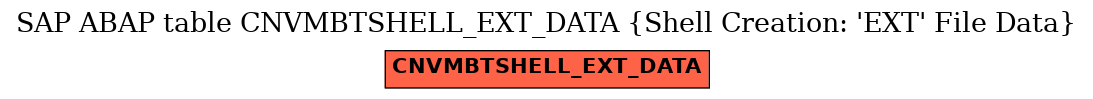 E-R Diagram for table CNVMBTSHELL_EXT_DATA (Shell Creation: 