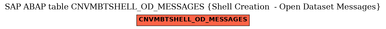 E-R Diagram for table CNVMBTSHELL_OD_MESSAGES (Shell Creation  - Open Dataset Messages)