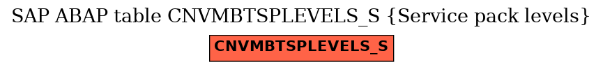 E-R Diagram for table CNVMBTSPLEVELS_S (Service pack levels)