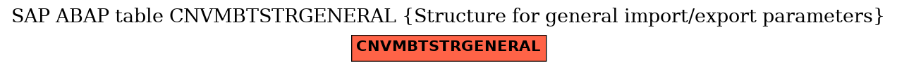 E-R Diagram for table CNVMBTSTRGENERAL (Structure for general import/export parameters)