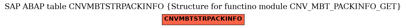 E-R Diagram for table CNVMBTSTRPACKINFO (Structure for functino module CNV_MBT_PACKINFO_GET)