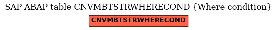 E-R Diagram for table CNVMBTSTRWHERECOND (Where condition)