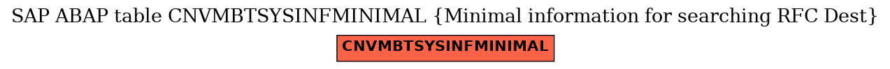 E-R Diagram for table CNVMBTSYSINFMINIMAL (Minimal information for searching RFC Dest)