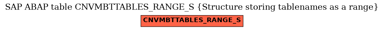 E-R Diagram for table CNVMBTTABLES_RANGE_S (Structure storing tablenames as a range)