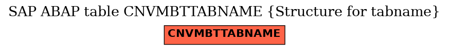 E-R Diagram for table CNVMBTTABNAME (Structure for tabname)