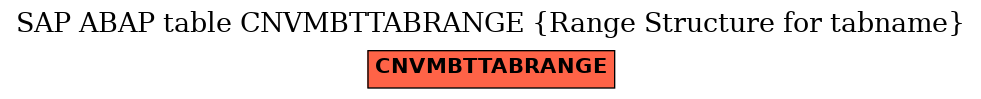 E-R Diagram for table CNVMBTTABRANGE (Range Structure for tabname)