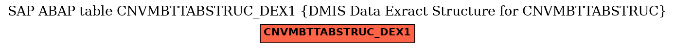 E-R Diagram for table CNVMBTTABSTRUC_DEX1 (DMIS Data Exract Structure for CNVMBTTABSTRUC)