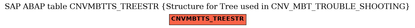 E-R Diagram for table CNVMBTTS_TREESTR (Structure for Tree used in CNV_MBT_TROUBLE_SHOOTING)