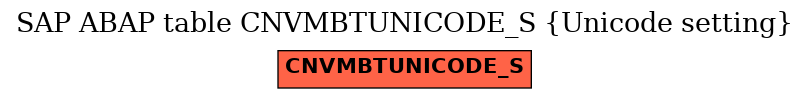 E-R Diagram for table CNVMBTUNICODE_S (Unicode setting)