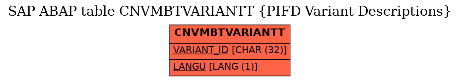 E-R Diagram for table CNVMBTVARIANTT (PIFD Variant Descriptions)