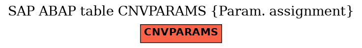 E-R Diagram for table CNVPARAMS (Param. assignment)