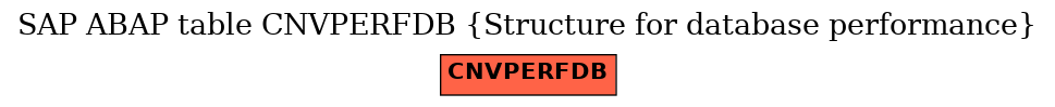 E-R Diagram for table CNVPERFDB (Structure for database performance)