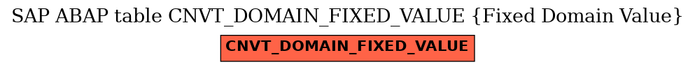 E-R Diagram for table CNVT_DOMAIN_FIXED_VALUE (Fixed Domain Value)