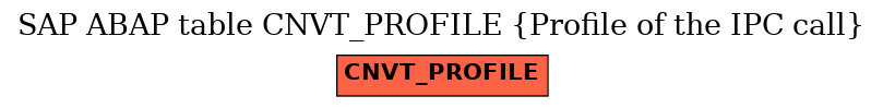 E-R Diagram for table CNVT_PROFILE (Profile of the IPC call)