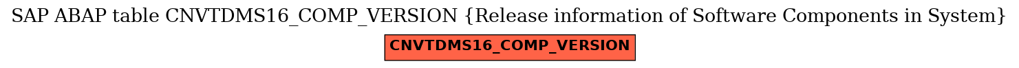 E-R Diagram for table CNVTDMS16_COMP_VERSION (Release information of Software Components in System)