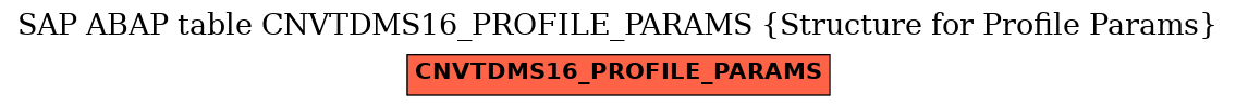 E-R Diagram for table CNVTDMS16_PROFILE_PARAMS (Structure for Profile Params)