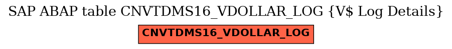 E-R Diagram for table CNVTDMS16_VDOLLAR_LOG (V$ Log Details)