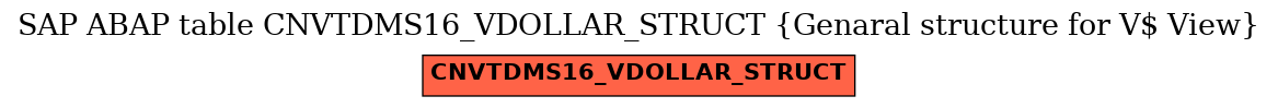 E-R Diagram for table CNVTDMS16_VDOLLAR_STRUCT (Genaral structure for V$ View)