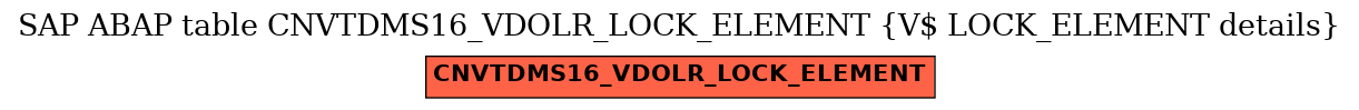 E-R Diagram for table CNVTDMS16_VDOLR_LOCK_ELEMENT (V$ LOCK_ELEMENT details)