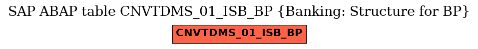 E-R Diagram for table CNVTDMS_01_ISB_BP (Banking: Structure for BP)