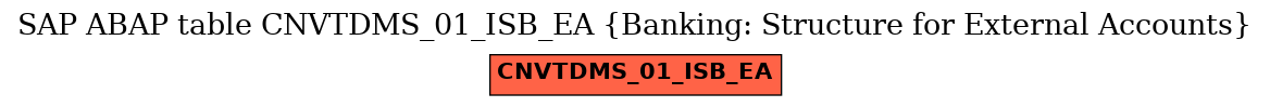 E-R Diagram for table CNVTDMS_01_ISB_EA (Banking: Structure for External Accounts)