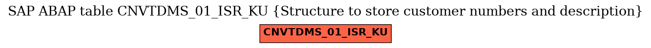 E-R Diagram for table CNVTDMS_01_ISR_KU (Structure to store customer numbers and description)