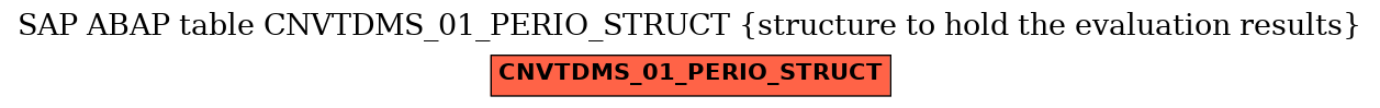 E-R Diagram for table CNVTDMS_01_PERIO_STRUCT (structure to hold the evaluation results)