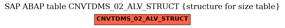 E-R Diagram for table CNVTDMS_02_ALV_STRUCT (structure for size table)