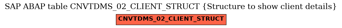 E-R Diagram for table CNVTDMS_02_CLIENT_STRUCT (Structure to show client details)