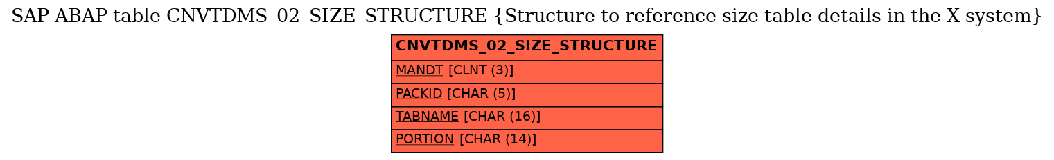 E-R Diagram for table CNVTDMS_02_SIZE_STRUCTURE (Structure to reference size table details in the X system)