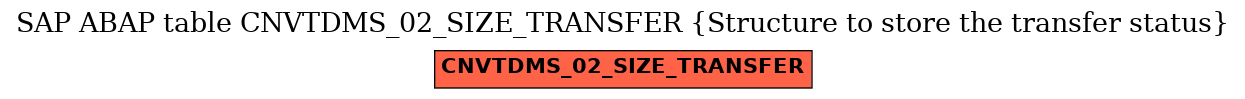 E-R Diagram for table CNVTDMS_02_SIZE_TRANSFER (Structure to store the transfer status)