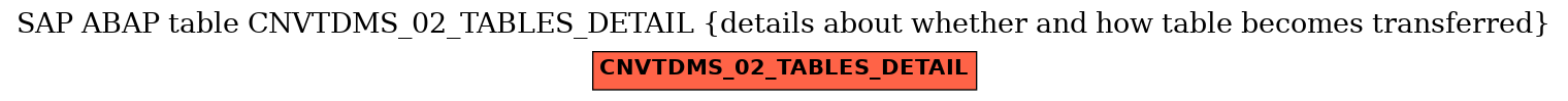 E-R Diagram for table CNVTDMS_02_TABLES_DETAIL (details about whether and how table becomes transferred)