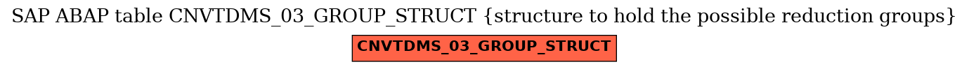 E-R Diagram for table CNVTDMS_03_GROUP_STRUCT (structure to hold the possible reduction groups)