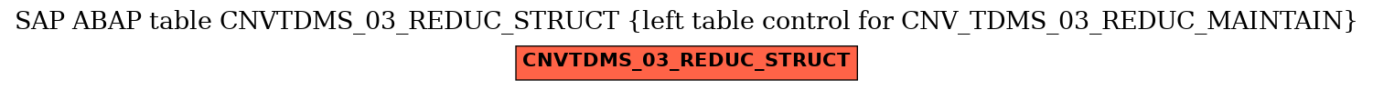 E-R Diagram for table CNVTDMS_03_REDUC_STRUCT (left table control for CNV_TDMS_03_REDUC_MAINTAIN)