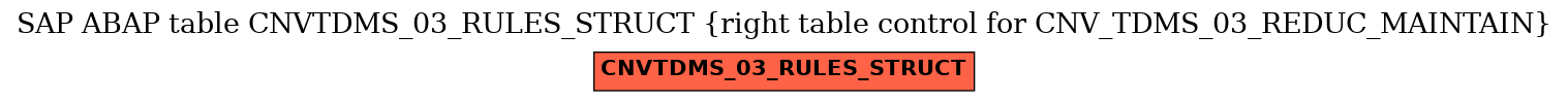 E-R Diagram for table CNVTDMS_03_RULES_STRUCT (right table control for CNV_TDMS_03_REDUC_MAINTAIN)