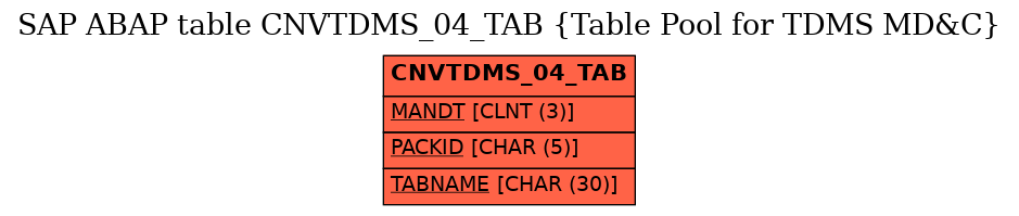 E-R Diagram for table CNVTDMS_04_TAB (Table Pool for TDMS MD&C)