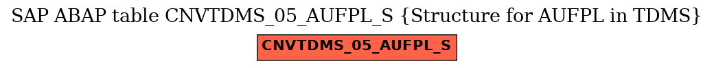 E-R Diagram for table CNVTDMS_05_AUFPL_S (Structure for AUFPL in TDMS)