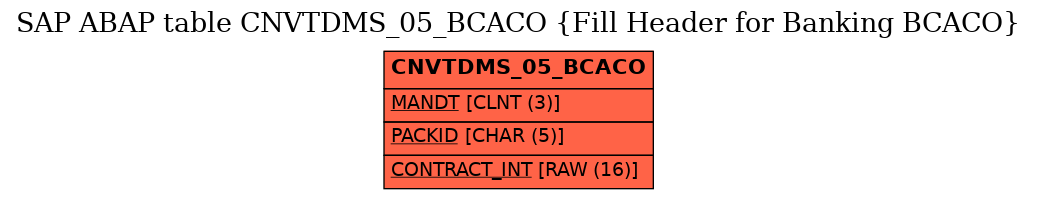 E-R Diagram for table CNVTDMS_05_BCACO (Fill Header for Banking BCACO)