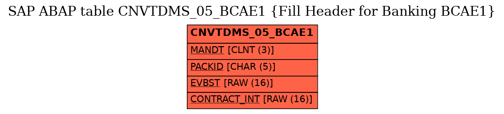 E-R Diagram for table CNVTDMS_05_BCAE1 (Fill Header for Banking BCAE1)