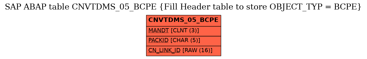 E-R Diagram for table CNVTDMS_05_BCPE (Fill Header table to store OBJECT_TYP = BCPE)