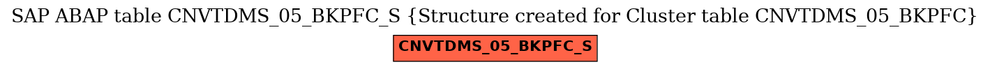 E-R Diagram for table CNVTDMS_05_BKPFC_S (Structure created for Cluster table CNVTDMS_05_BKPFC)