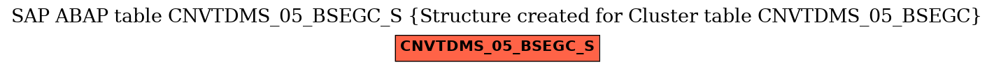 E-R Diagram for table CNVTDMS_05_BSEGC_S (Structure created for Cluster table CNVTDMS_05_BSEGC)