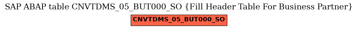 E-R Diagram for table CNVTDMS_05_BUT000_SO (Fill Header Table For Business Partner)