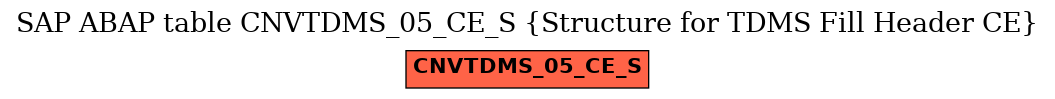 E-R Diagram for table CNVTDMS_05_CE_S (Structure for TDMS Fill Header CE)