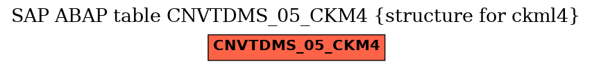 E-R Diagram for table CNVTDMS_05_CKM4 (structure for ckml4)